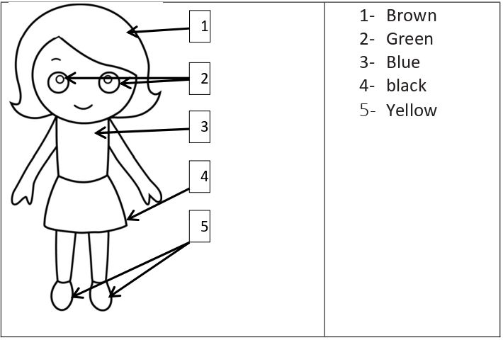 Fiche d'activité : diagramme légendé pour décrire les cheveux, yeux et vêtements de Mary